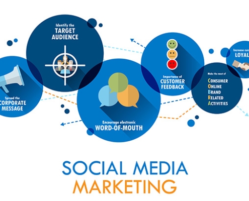 Social Media Marketing