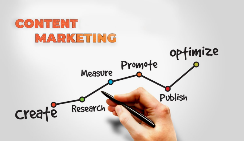 Content Marketing