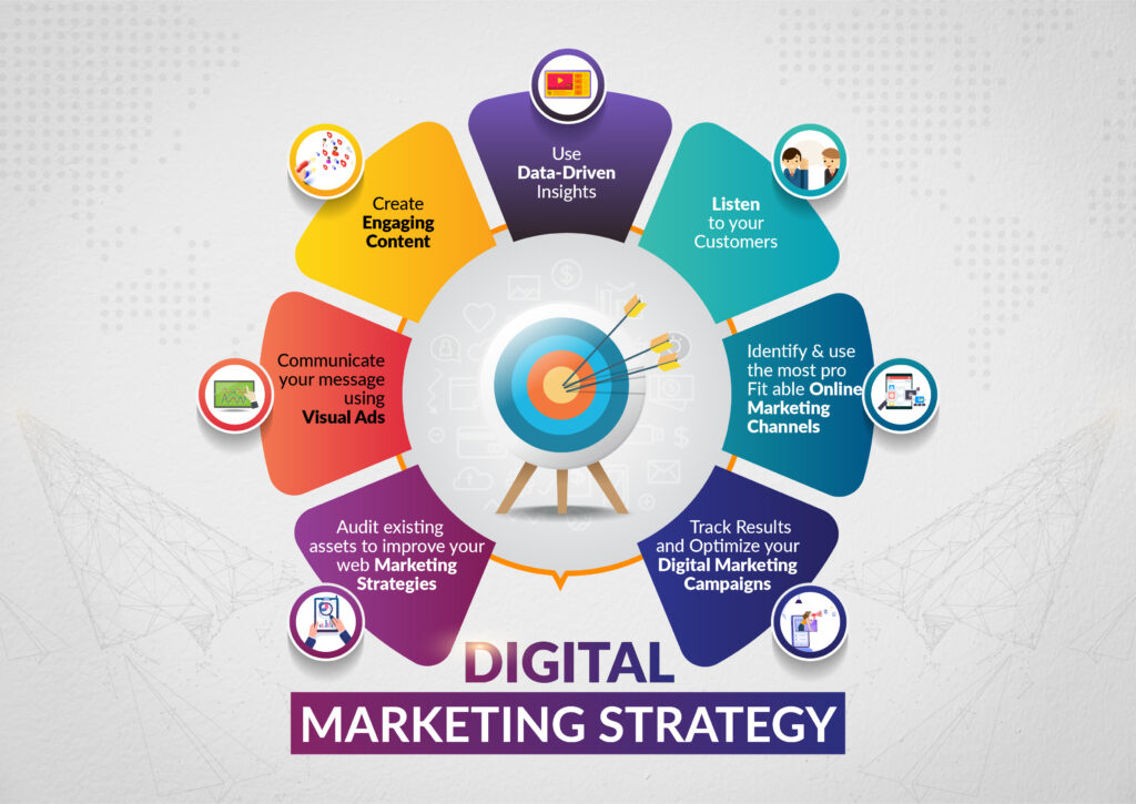 Digital Marketing Expert - 2026 Guide