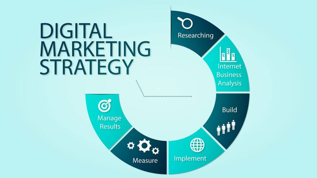 Professional Digital Marketing Agency: 2026 Guide