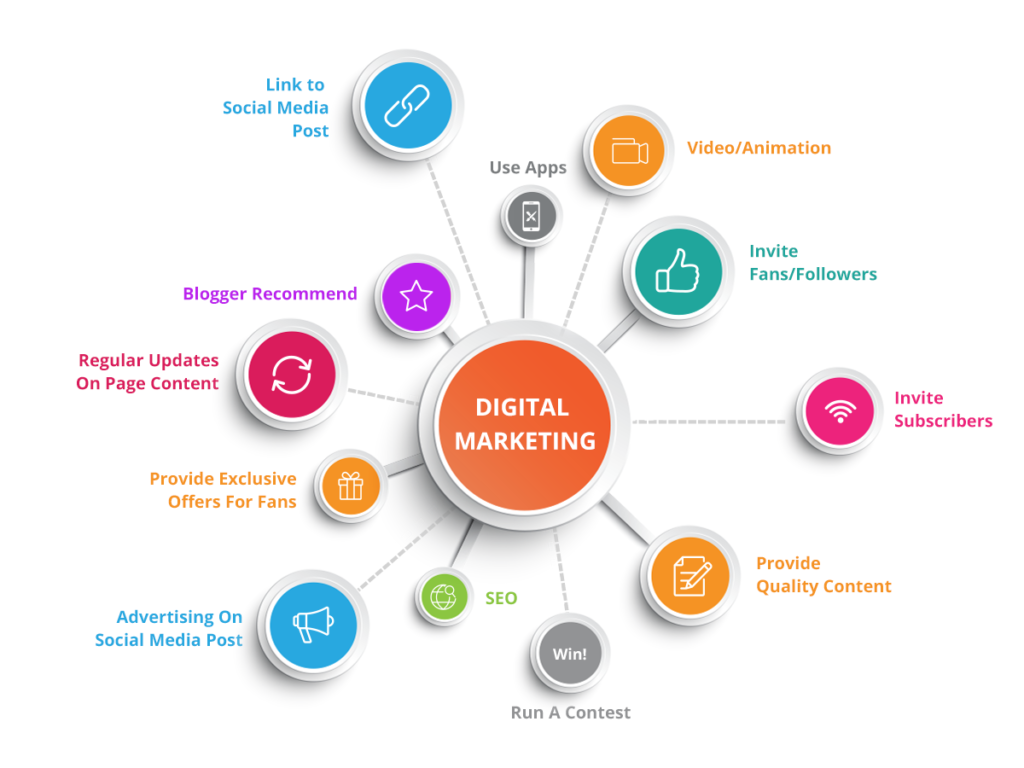 Is Digital Marketing Legit - How Businesses Benefit from Online Marketing