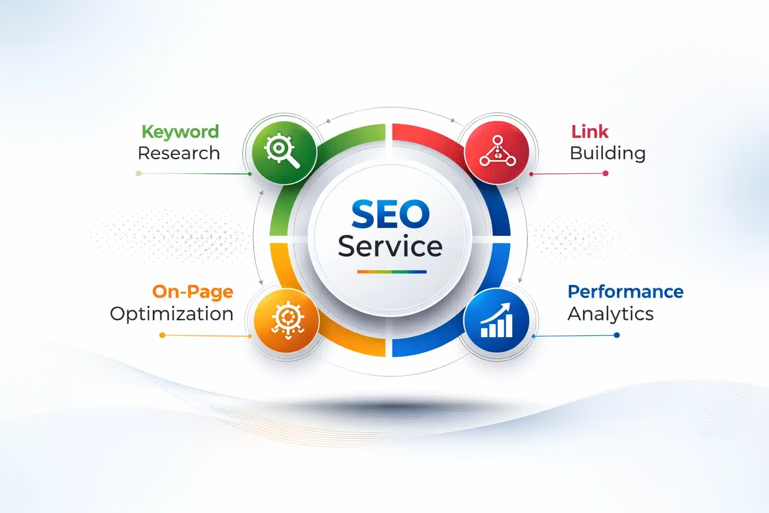 SEO Services London